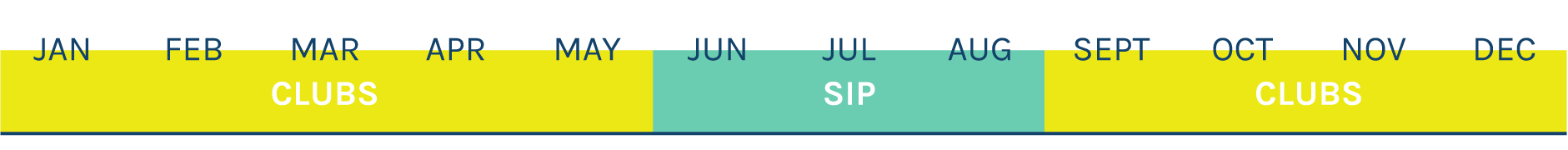 Program Growth Chart