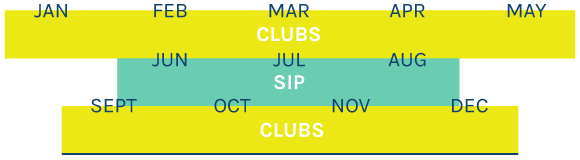Program Growth Chart